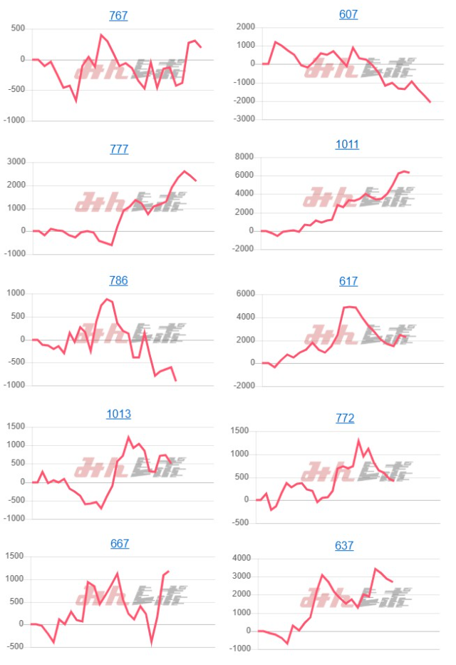 出玉スランプグラフ