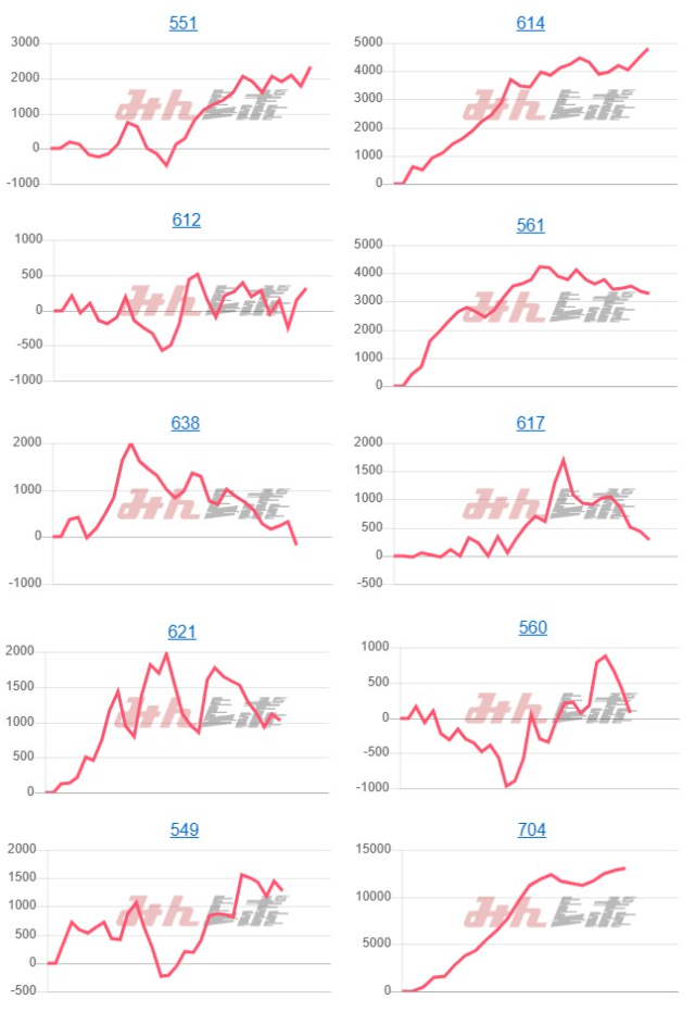 出玉スランプグラフ