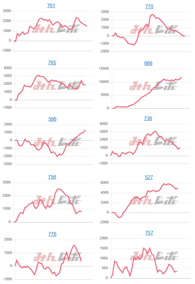 出玉スランプグラフ