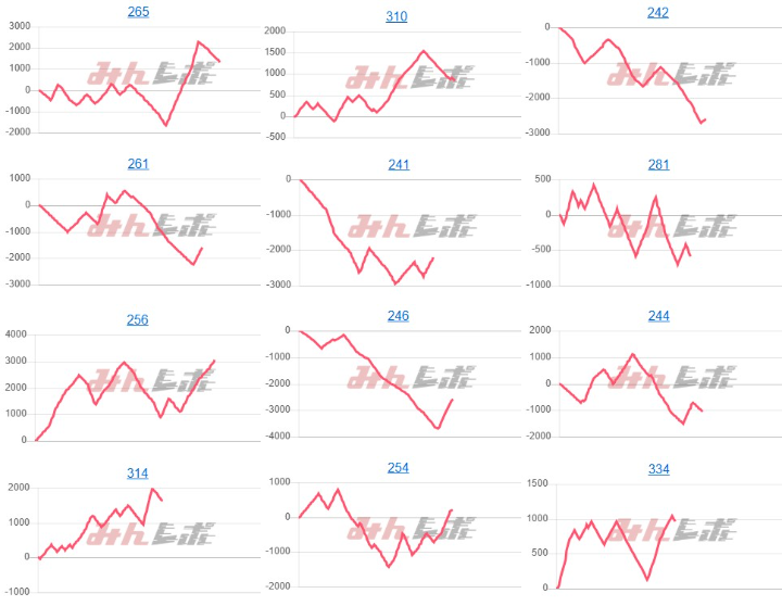 出玉スランプグラフ