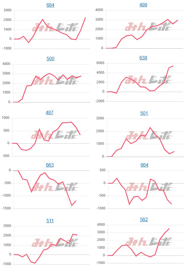出玉スランプグラフ