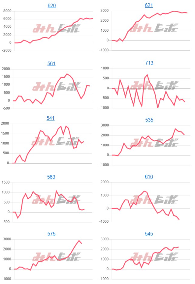 出玉スランプグラフ