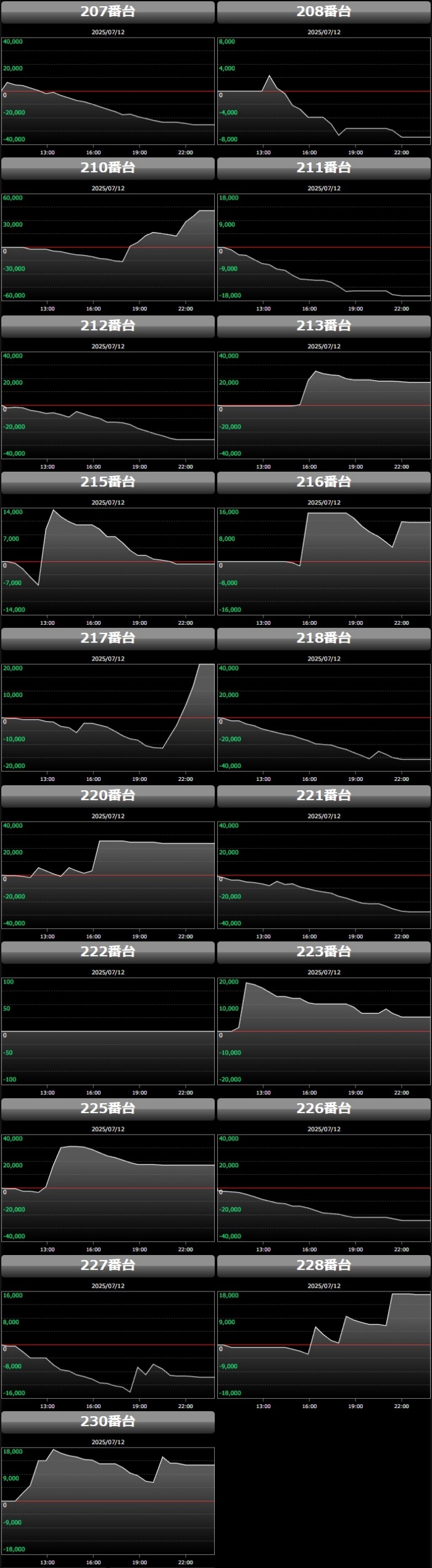出玉スランプグラフ