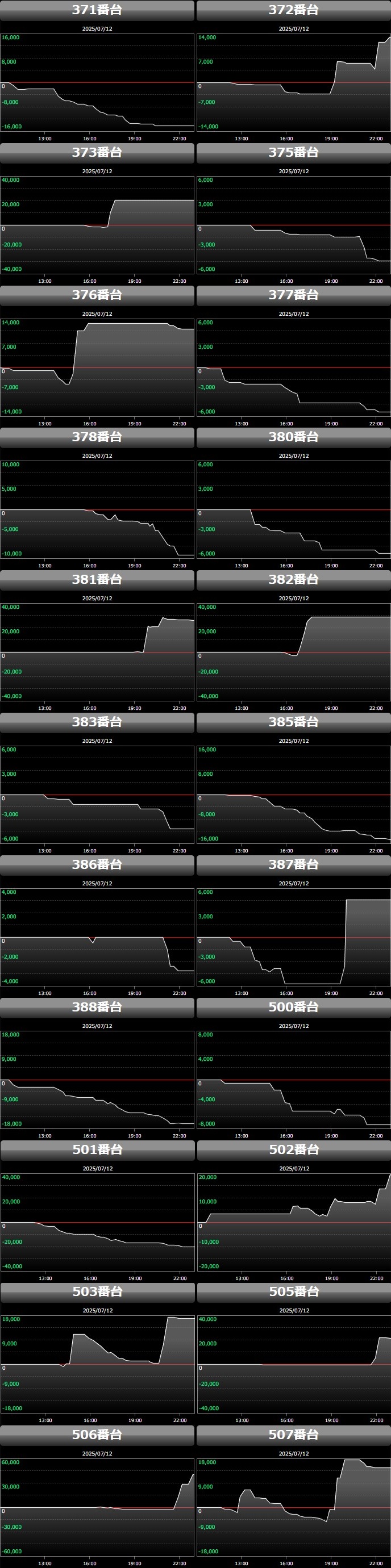 出玉スランプグラフ