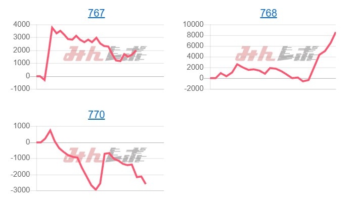 出玉スランプグラフ