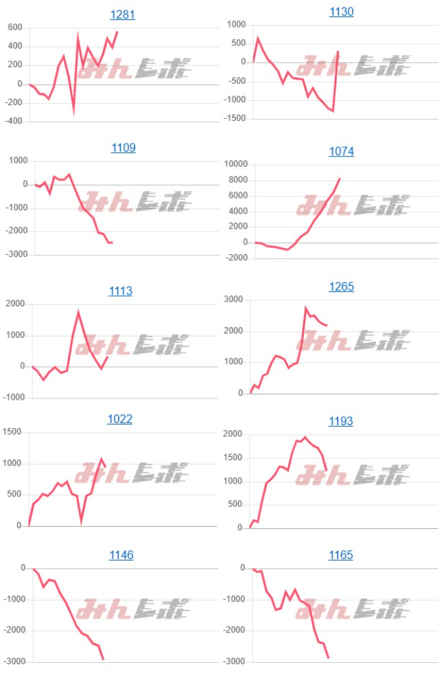 出玉スランプグラフ