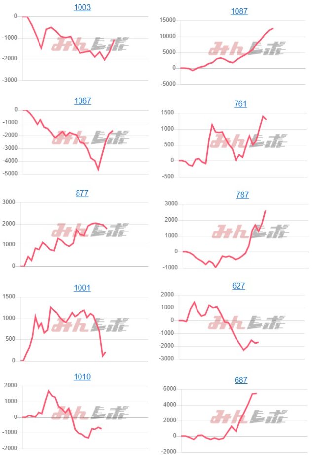 出玉スランプグラフ