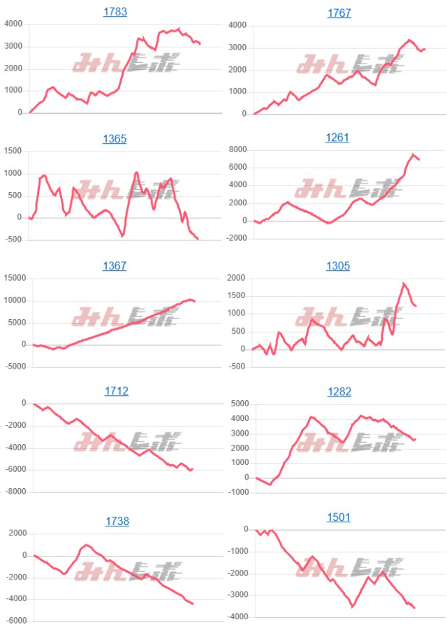 出玉スランプグラフ