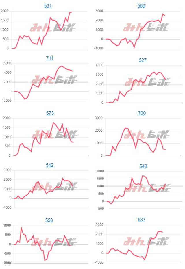 出玉スランプグラフ