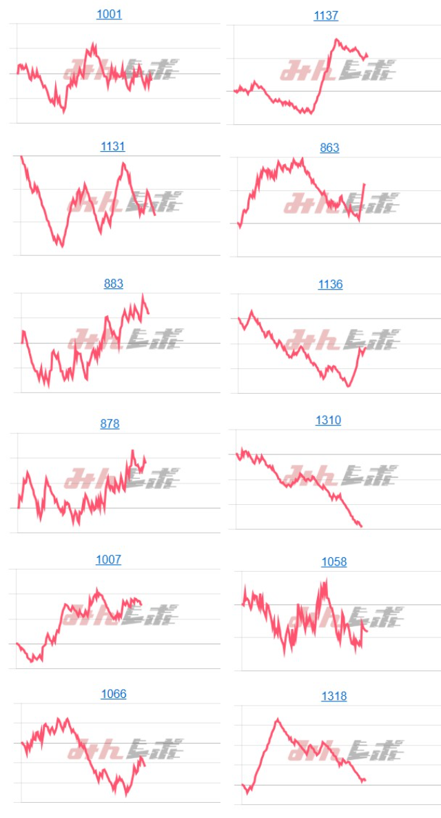 出玉スランプグラフ