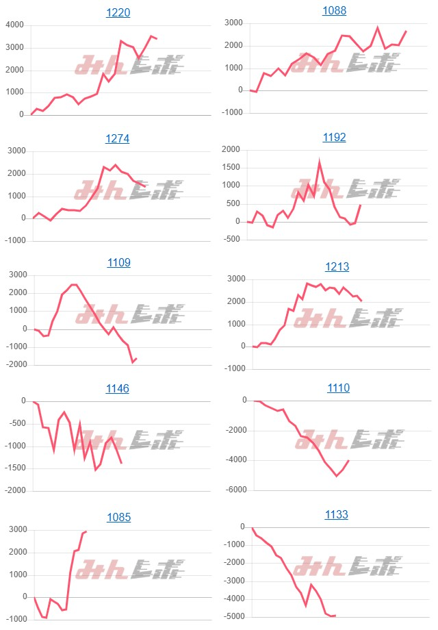 出玉スランプグラフ