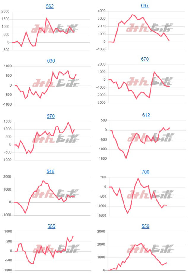 出玉スランプグラフ