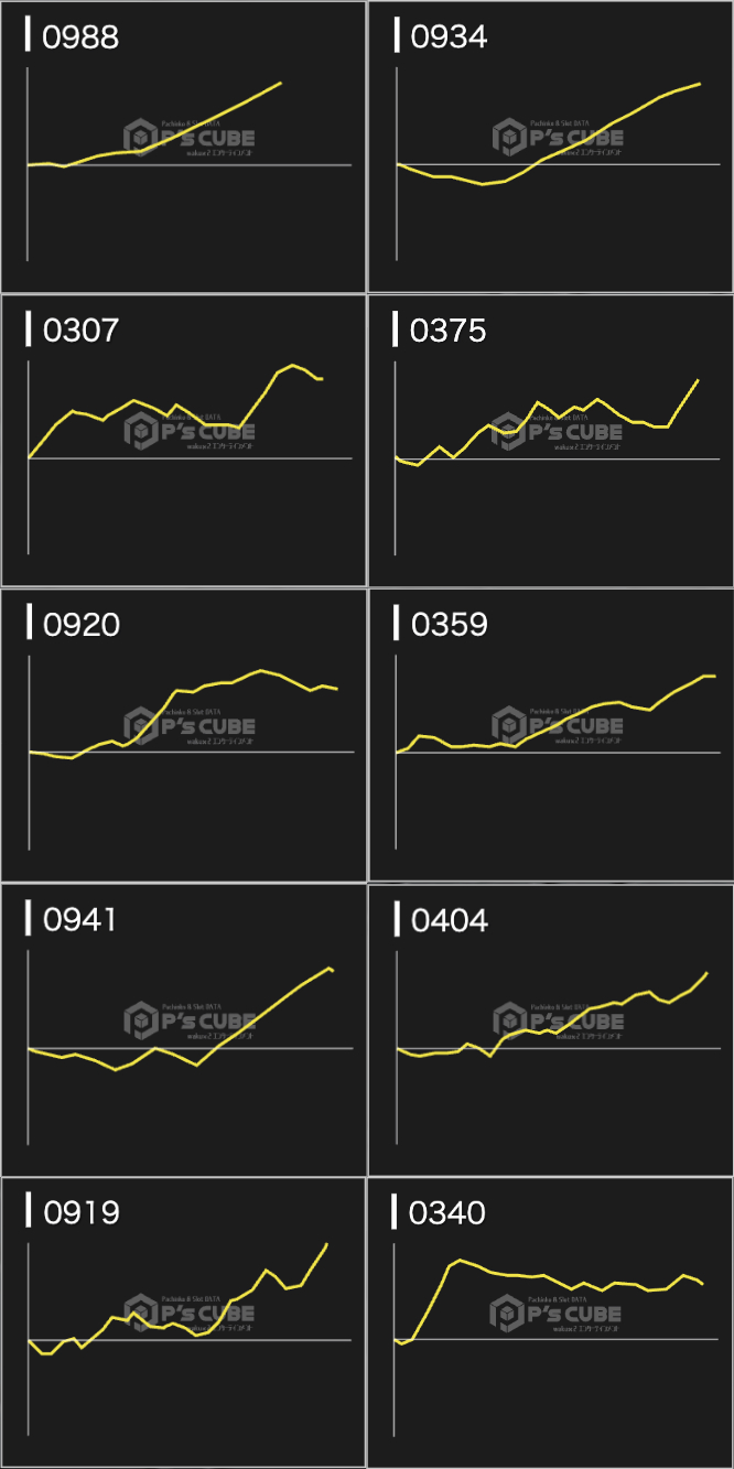 出玉スランプグラフ