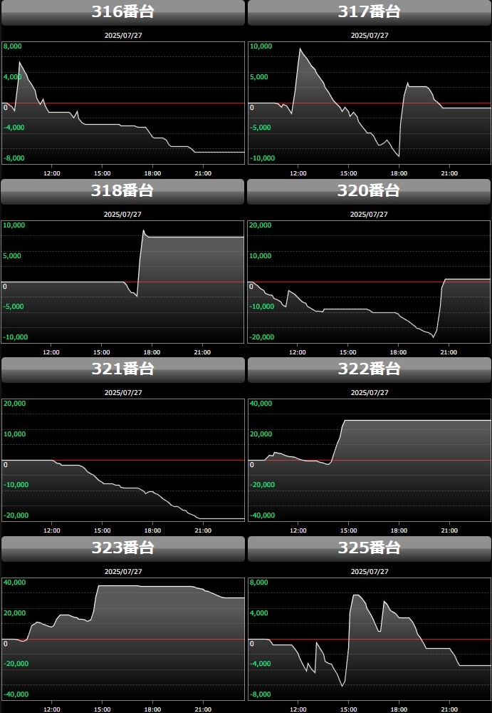 出玉スランプグラフ