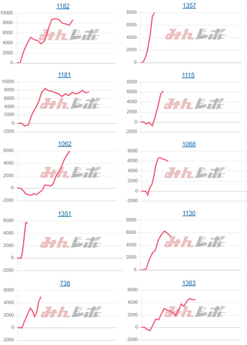 出玉スランプグラフ
