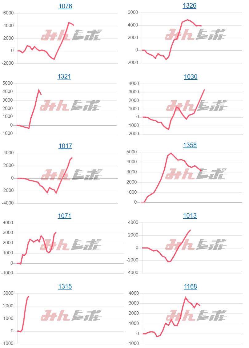 出玉スランプグラフ
