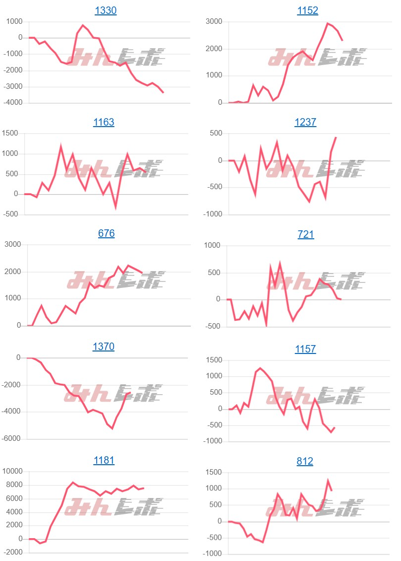 出玉スランプグラフ