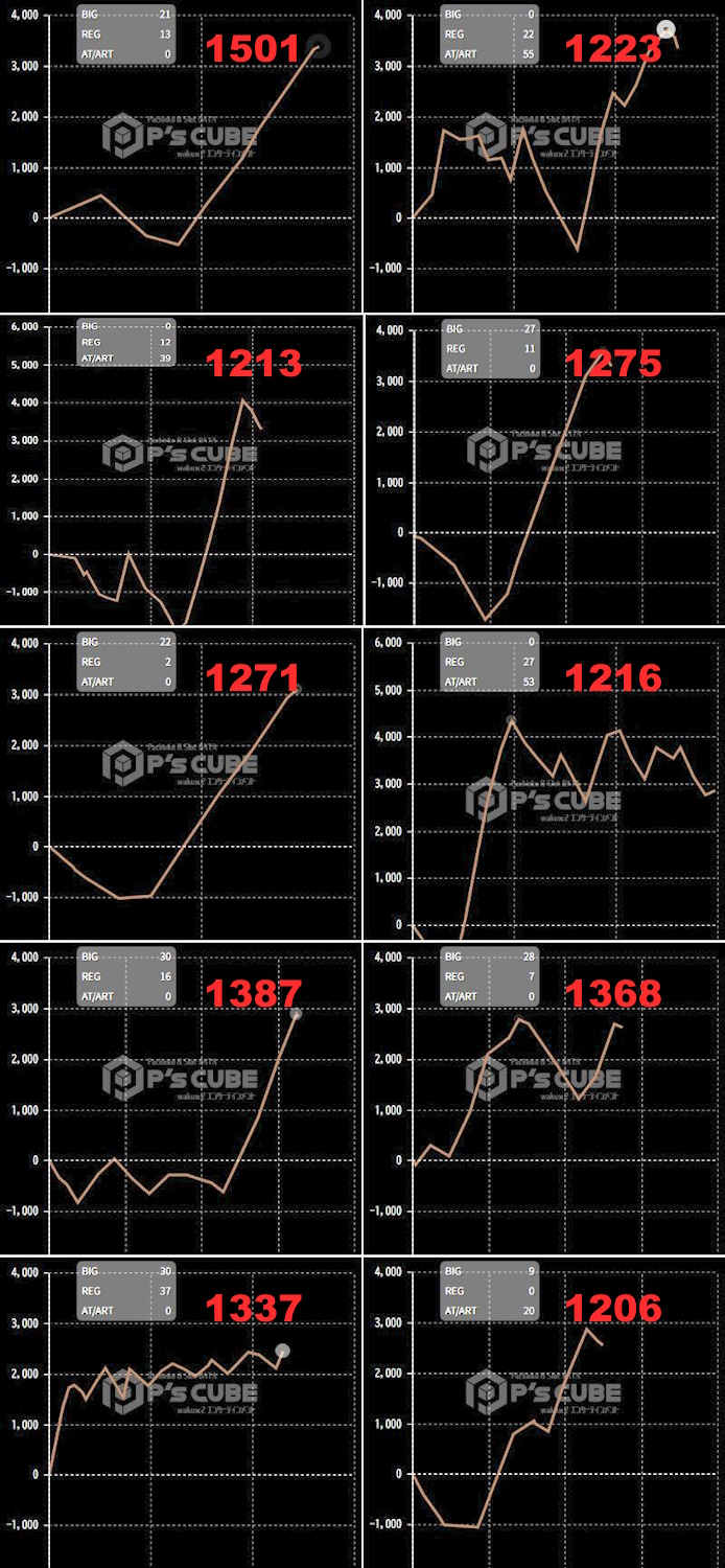 出玉スランプグラフ