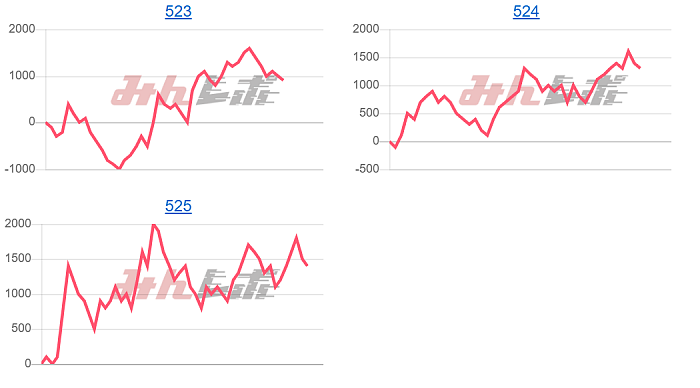出玉スランプグラフ
