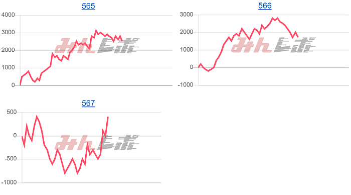 出玉スランプグラフ