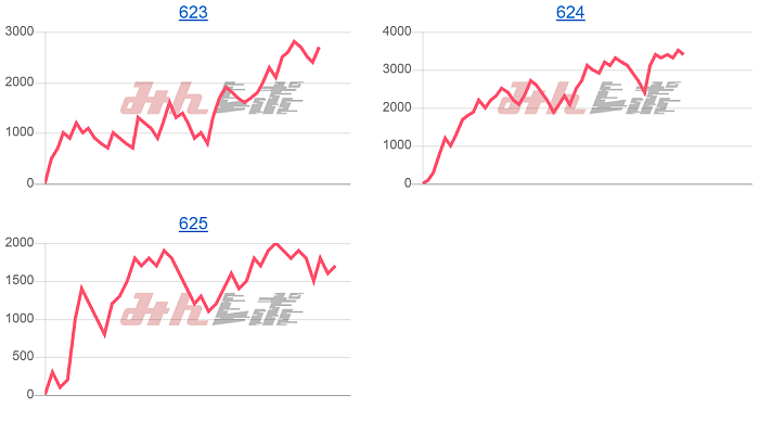 出玉スランプグラフ