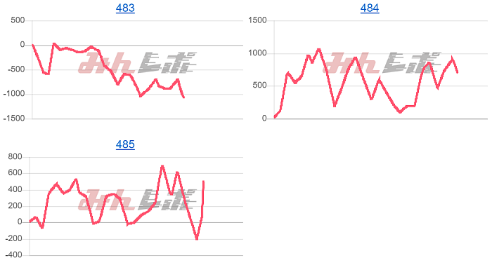 出玉スランプグラフ