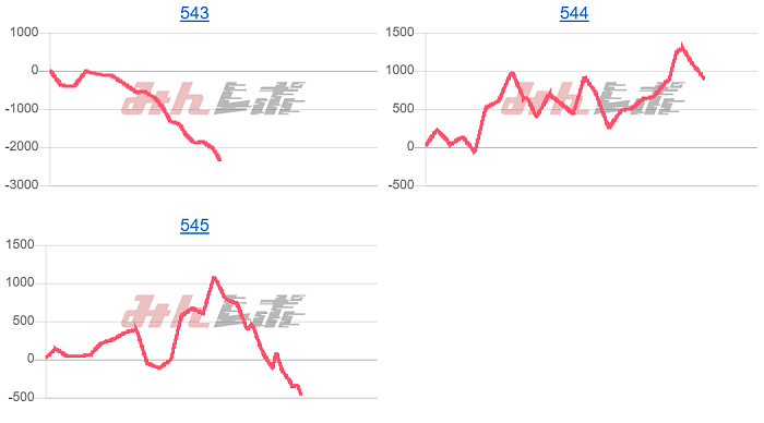 出玉スランプグラフ