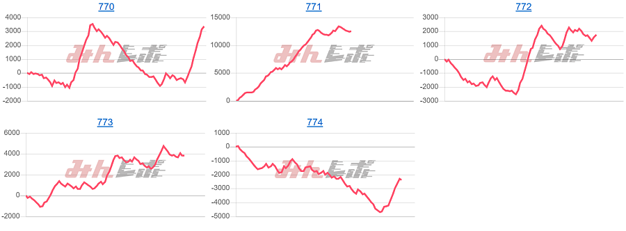 出玉スランプグラフ
