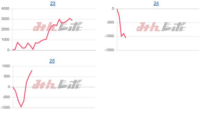 出玉スランプグラフ