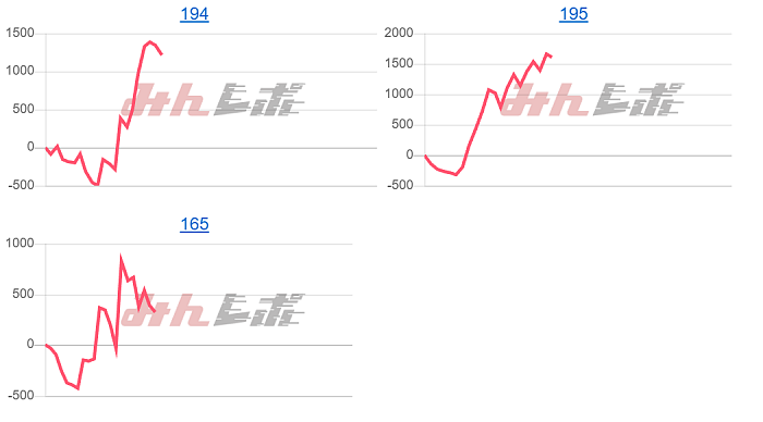出玉スランプグラフ
