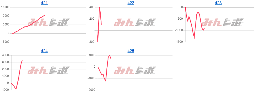 出玉スランプグラフ