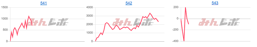 出玉スランプグラフ