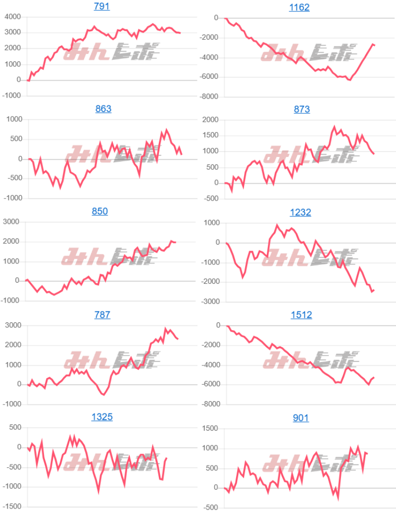 出玉スランプグラフ