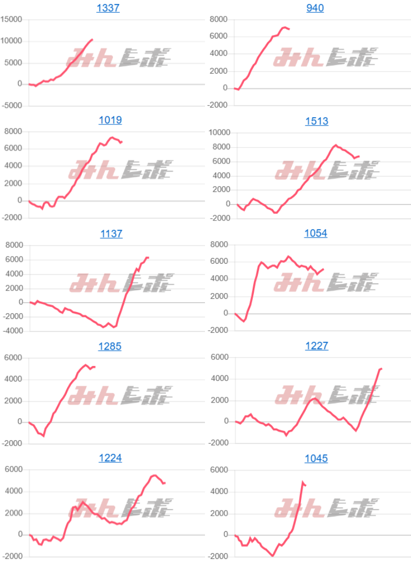 出玉スランプグラフ