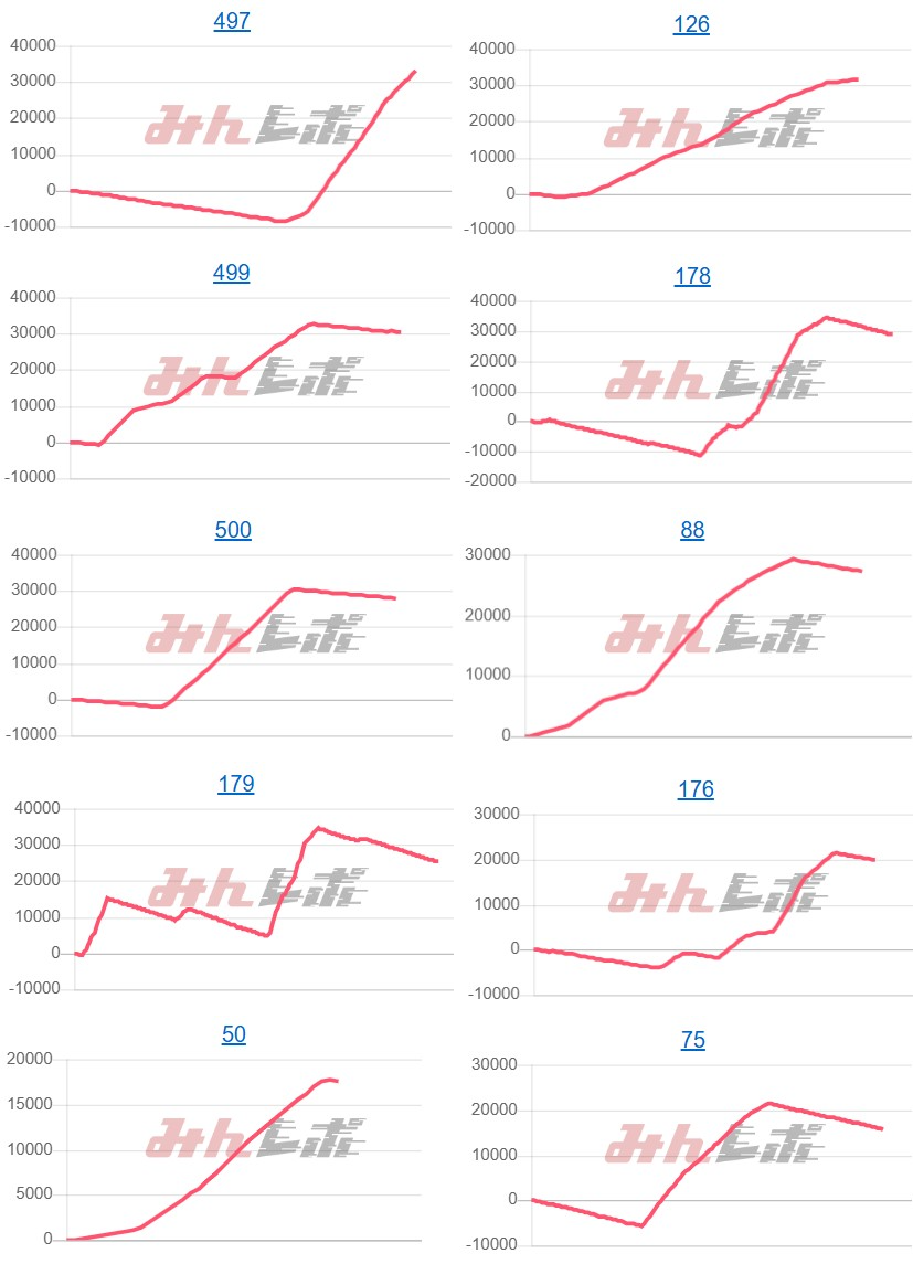 出玉スランプグラフ