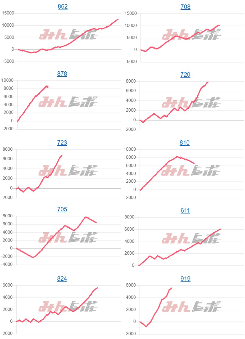 出玉スランプグラフ