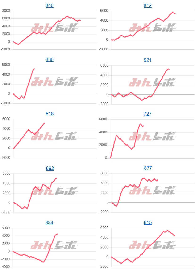 出玉スランプグラフ