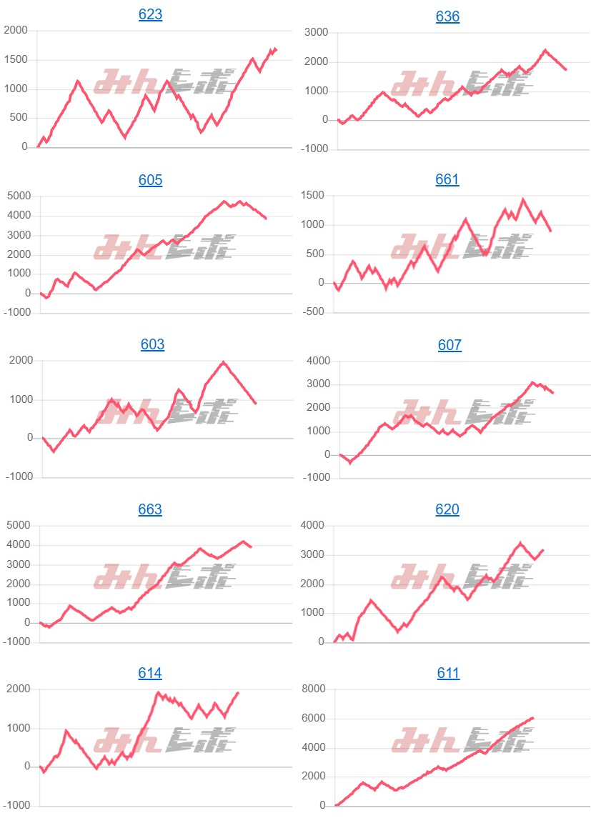 出玉スランプグラフ