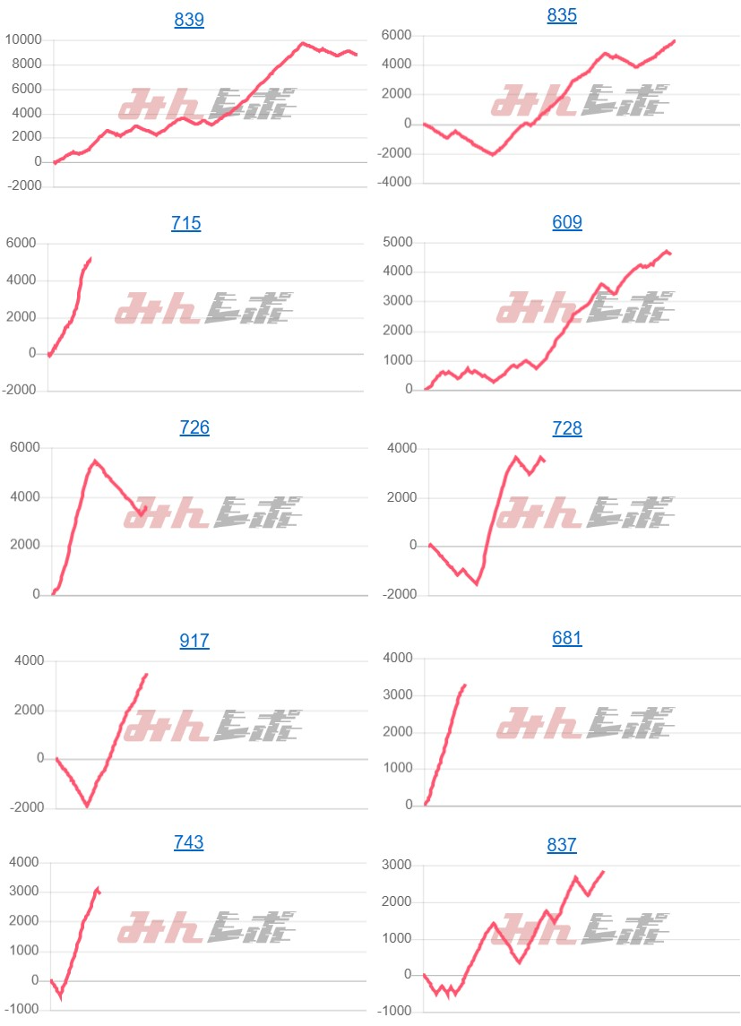 出玉スランプグラフ
