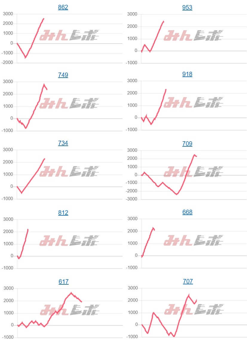 出玉スランプグラフ