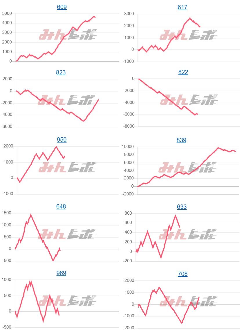 出玉スランプグラフ