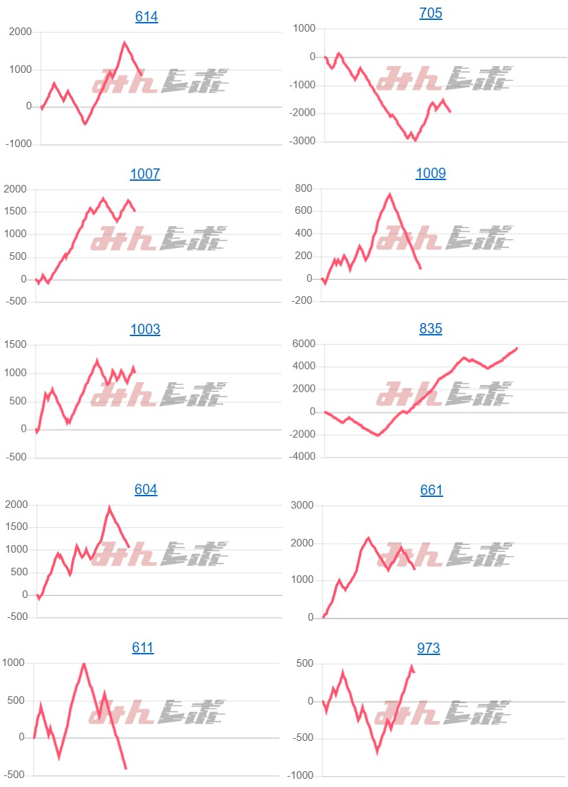 出玉スランプグラフ