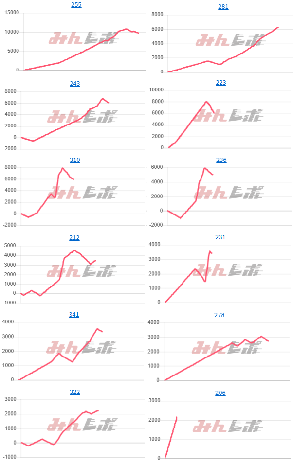 出玉スランプグラフ
