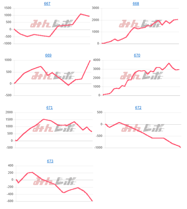 出玉スランプグラフ