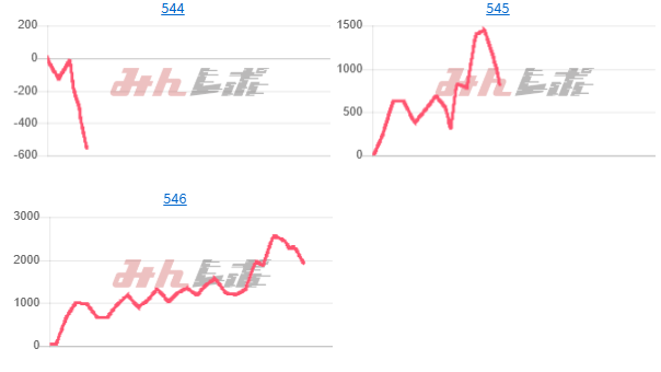 出玉スランプグラフ