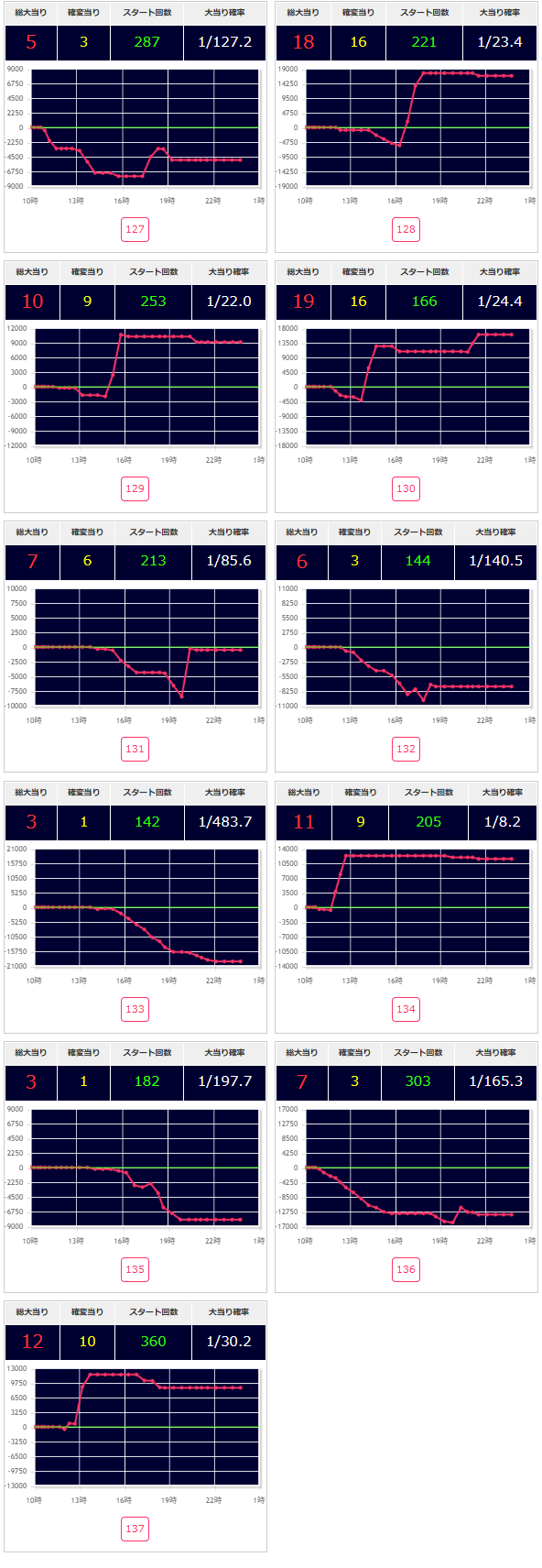 出玉スランプグラフ