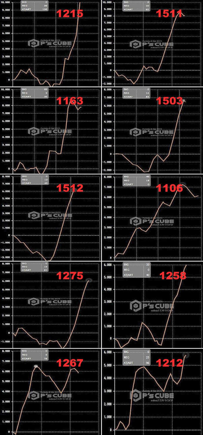 出玉スランプグラフ