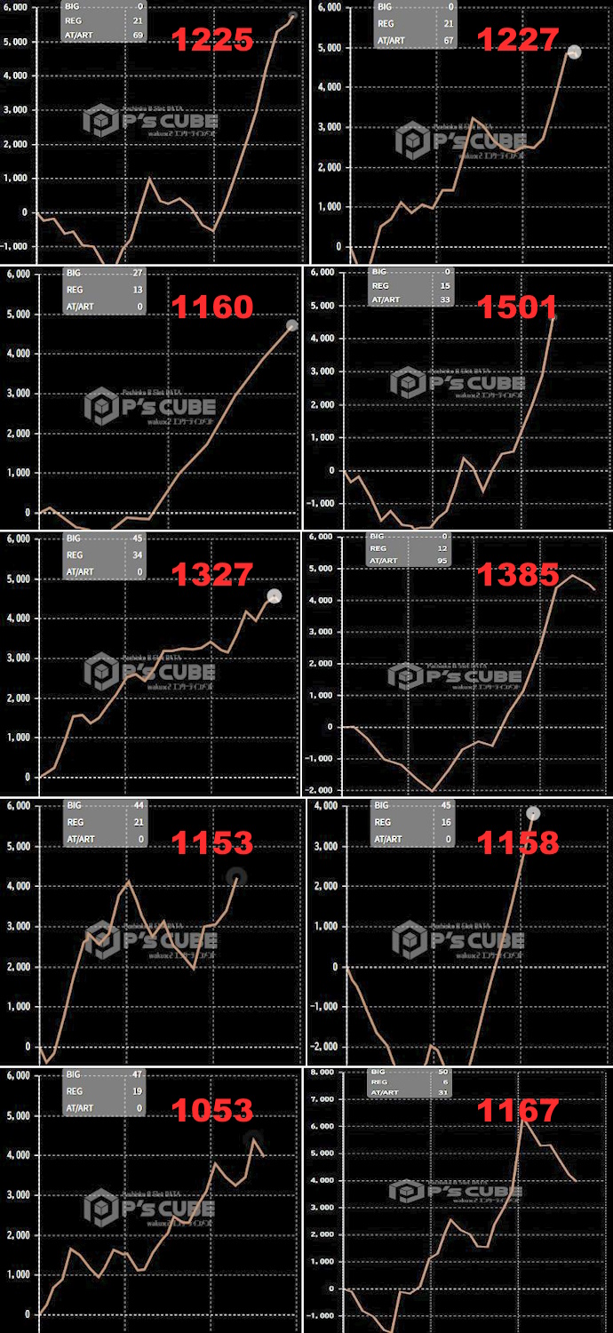 出玉スランプグラフ