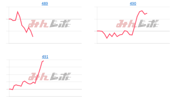 出玉スランプグラフ