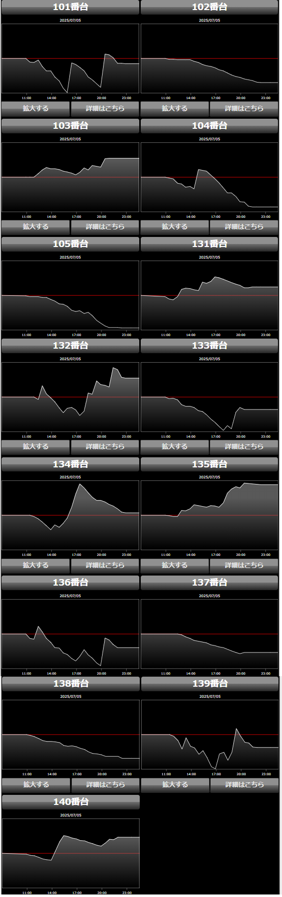 出玉スランプグラフ